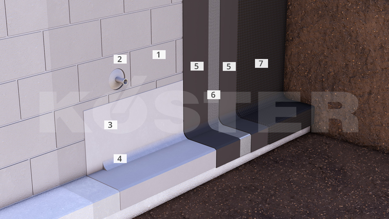 Koster American Corporation We Solve Moisture Vapor Problems